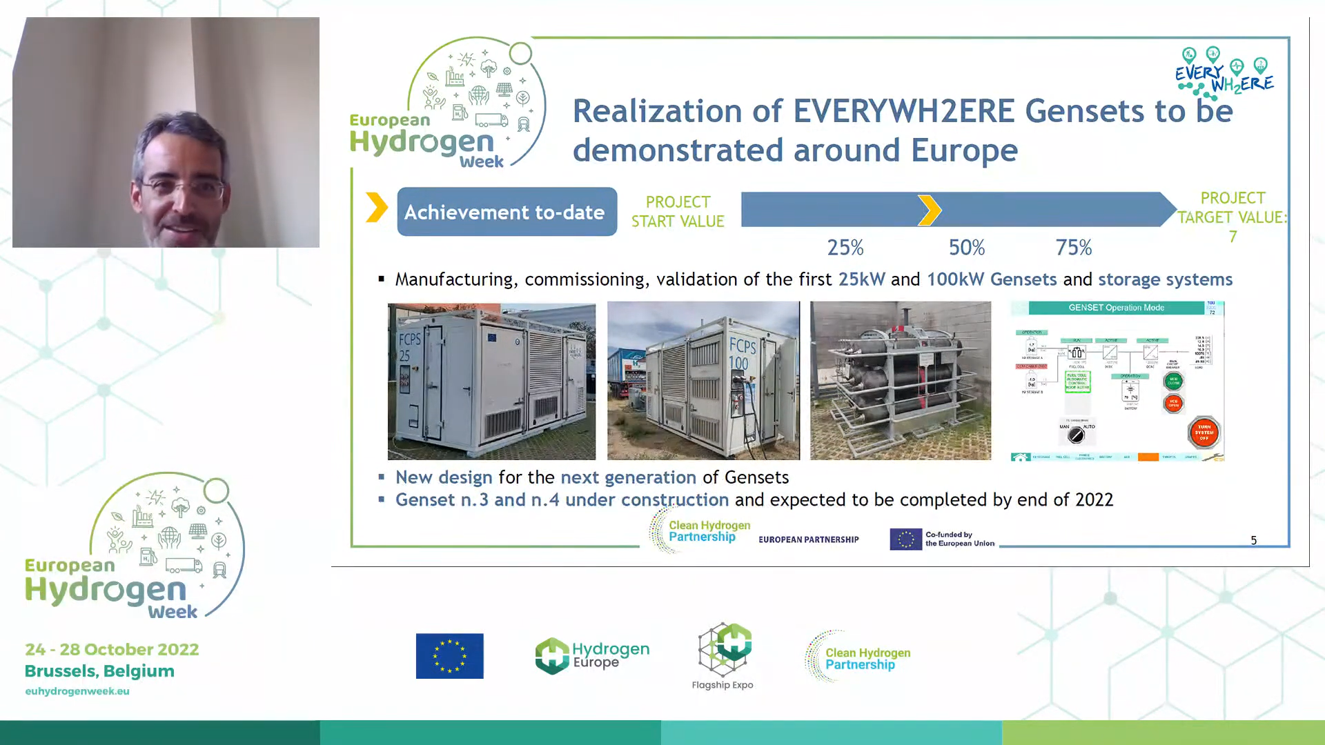 End-Uses: Clean Heat & Power” on European Hydrogen Week - Everywh2ere